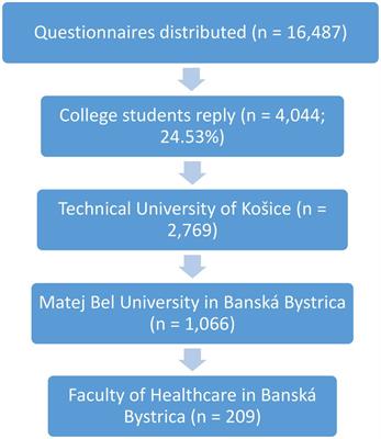 Relationship between alcohol consumption and adverse childhood experiences in college students–A cross-sectional study